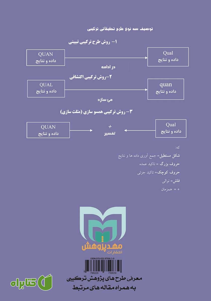 پشت جلد کتاب معرفی طرح‌های پژوهش ترکیبی به همراه مقاله‌های مرتبط