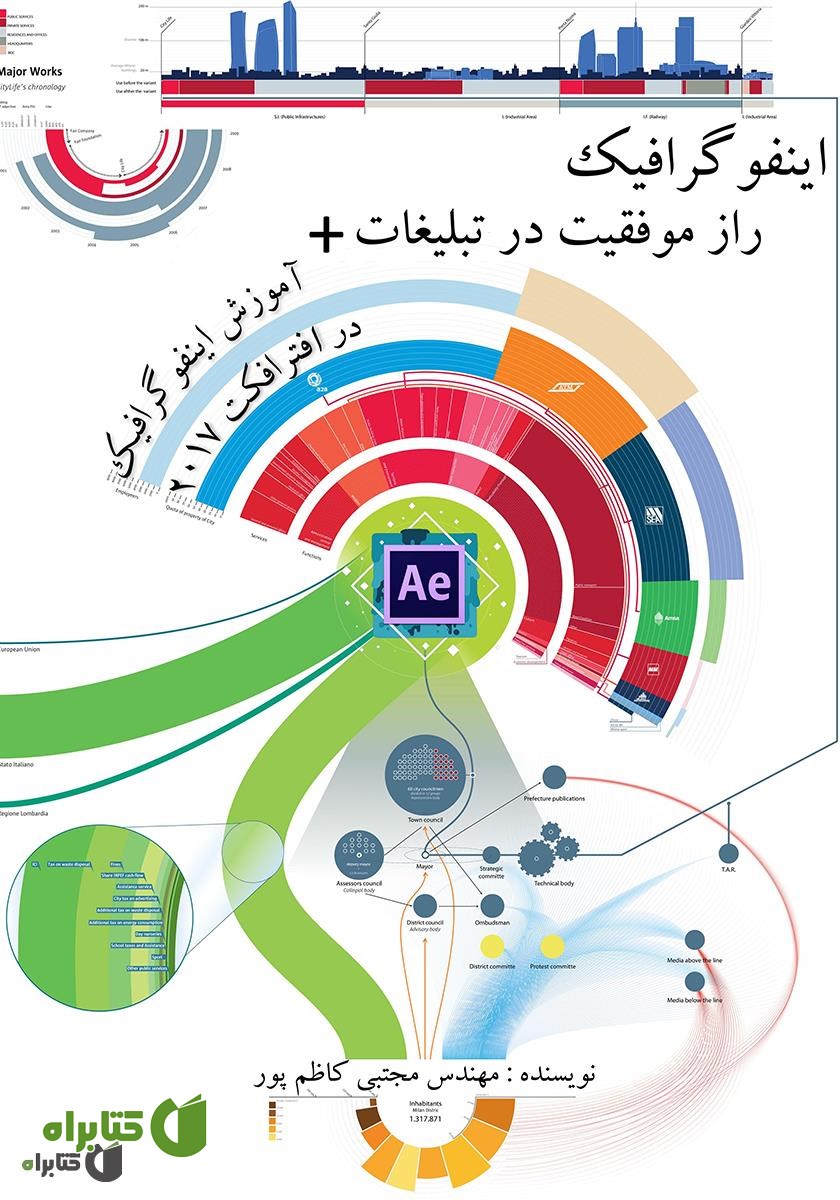 کتاب اینفوگرافیک راز موفقیت در تبلیغات