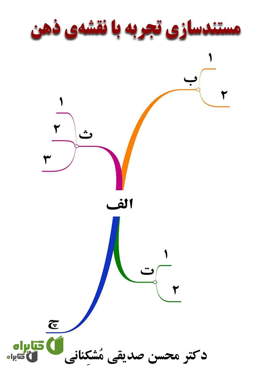 کتاب مستندسازی تجربه با نقشه‌ی ذهن