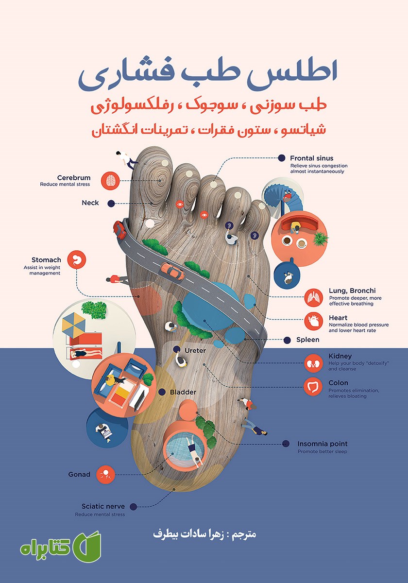 کتاب اطلس طب فشاری