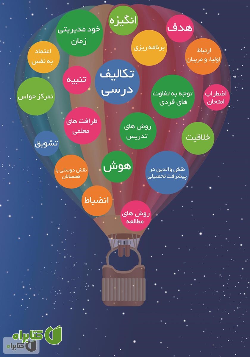 پشت جلد کتاب ۲۰ گام بی نظیر برای موفقیت در تحصیل
